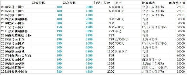 可变刷新率开启还是关闭